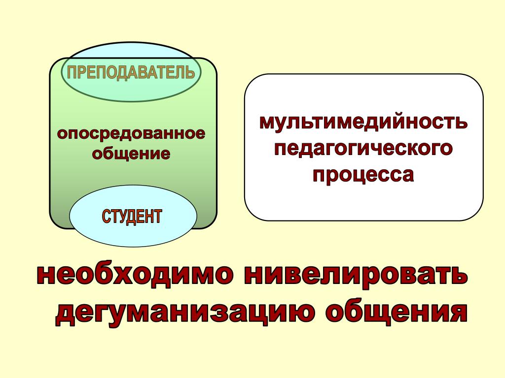 Опосредованное и непосредственное общение: Прямое (непосредственное) и  косвенное (опосредованное) общение — Студопедия — «Семья и Школа»